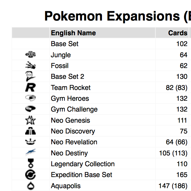 Pokemon HD: All Pokemon Card Set Symbols.